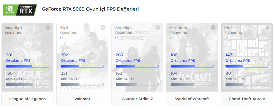 Xaser Sword X60, hem oyuncular hem de profesyonel kullanıcılar için tasarlanmış yüksek performanslı bir masaüstü bilgisayardır. Ryzen 7 5700X işlemci, RTX 5060 ekran kartı ve 32GB RAM ile güncel oyunlarda ve yoğun iş yüklerinde akıcı bir deneyim sunar. Ayrıca 1TB NVMe SSD ile hızlı veri erişimi sağlar.